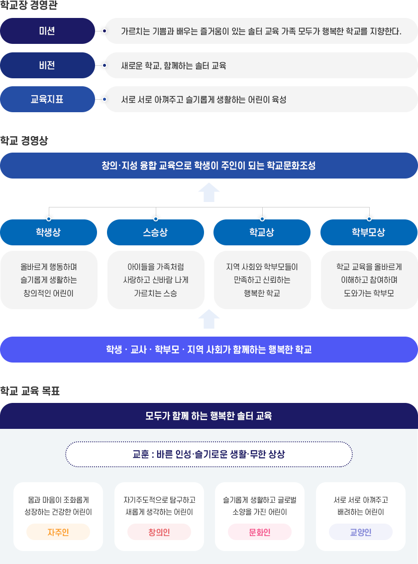 교육목표 이미지